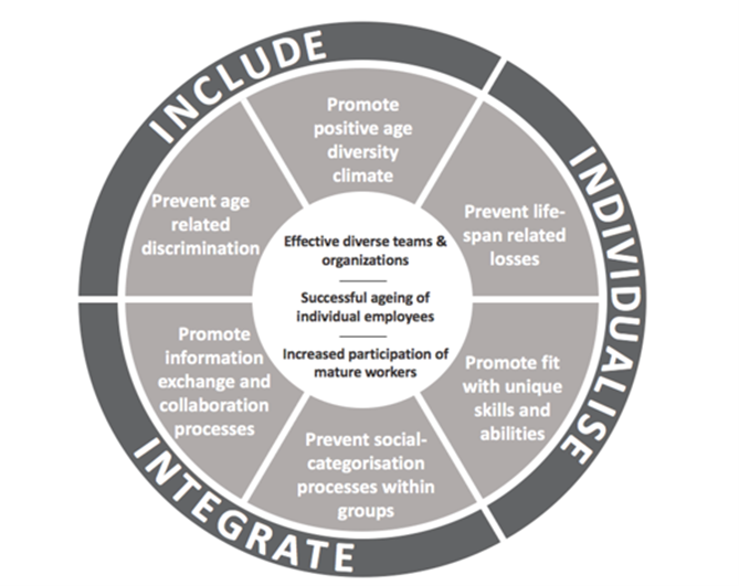 CEPAR framework