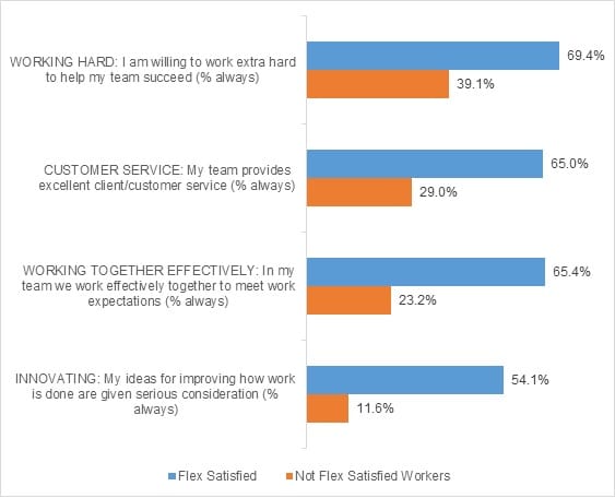 The state of flex 2020 statistics