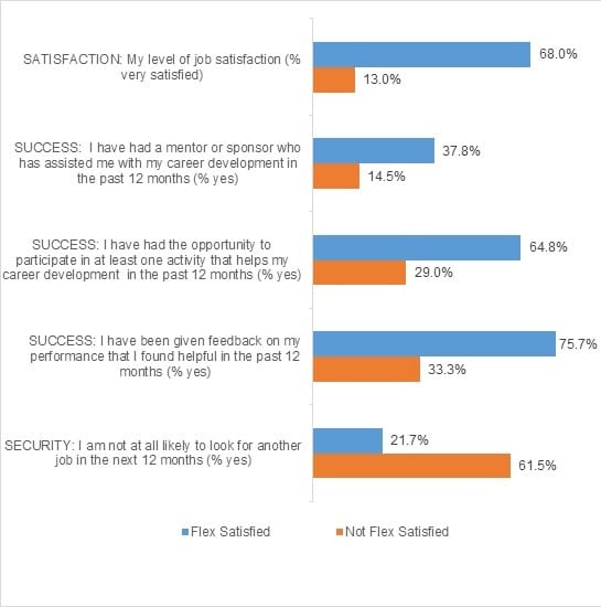 The state of flex 2020 statistics