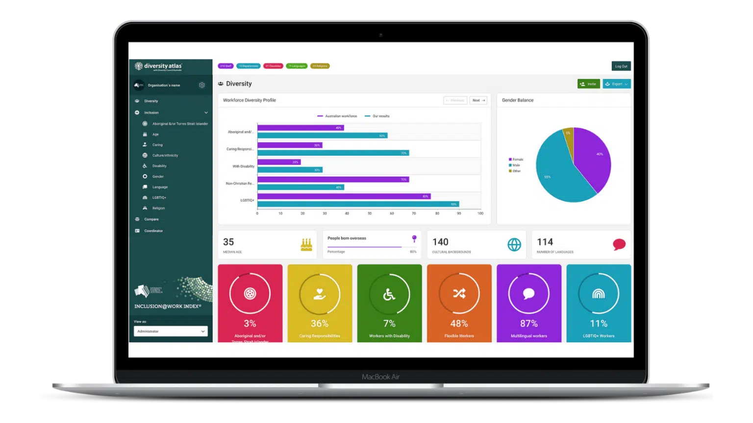 Inclusive Employer Index Dashboard