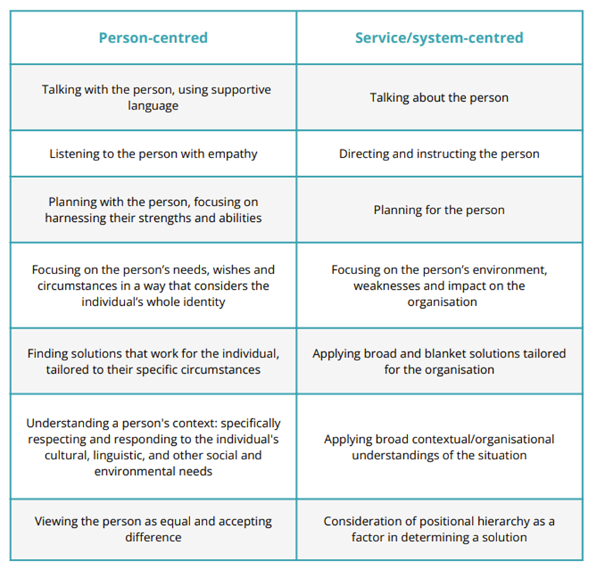 Table comparing person-centred approaches to systems-centred approaches