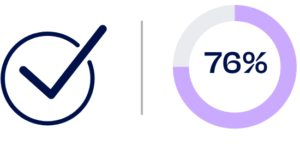 A box ticked and a donut chart showing 76% in purple.
