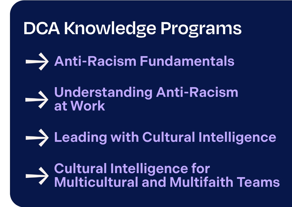 List of DCA Knowledge Programs on anti-racism training and cultural intelligence training