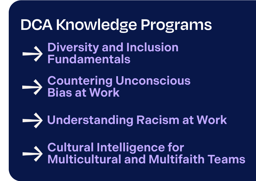 List of featured knowledge programs: Diversity and Inclusion Fundamentals Countering Unconscious Bias at Work Understanding Racism at Work Cultural Intelligence for Multicultural and Multifaith Teams